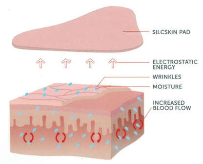 Anti-Wrinkle Chest Pads - WikiWii