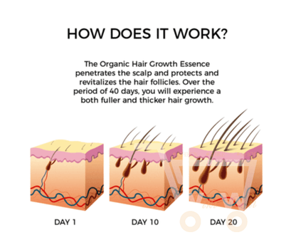 ORGANIC HAIR GROWTH ESSENCE - WikiWii