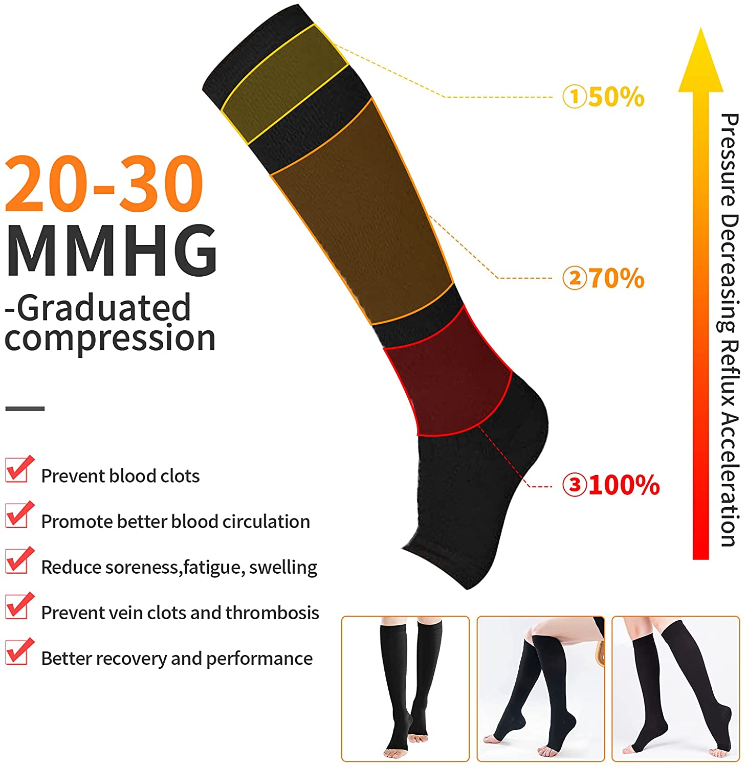 Compression Medical Socks- Prevent Varicose Veins Toeless Support