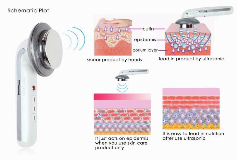 Ultrasonic Slimming Device - WikiWii